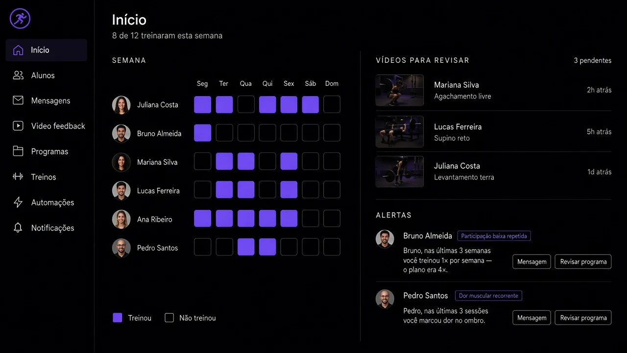 Início do coach no FitClub ONE: a semana de cada aluno, vídeos para revisar e alertas com a mensagem pronta