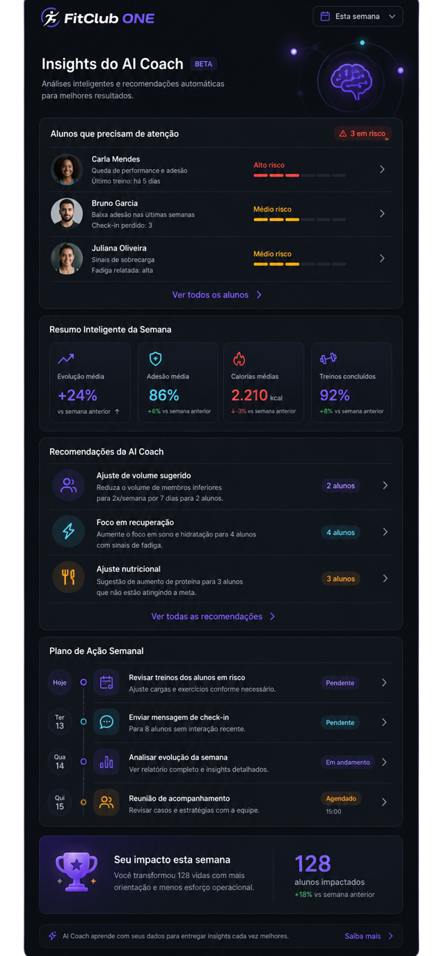 Visão 360 do cliente