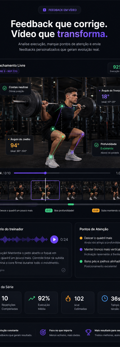 Feedback em vídeo com anotações