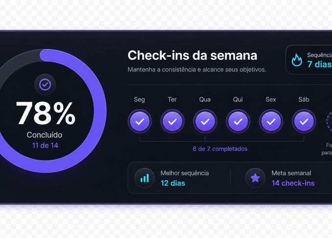 Check-ins diários dos alunos