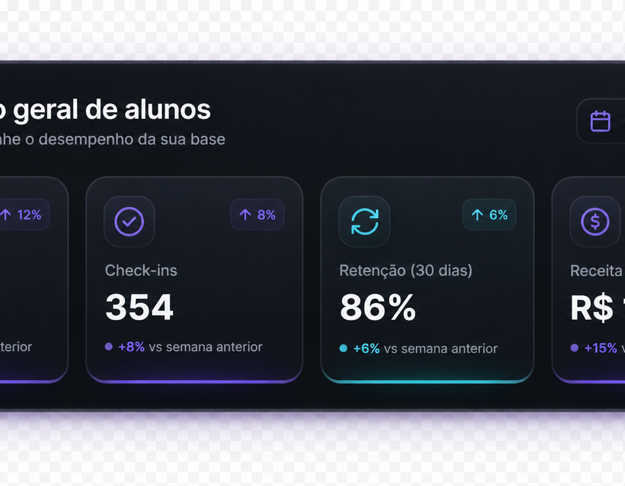 Visão geral dos alunos