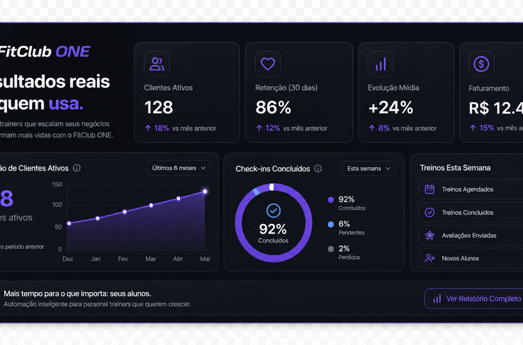 Dashboard de desempenho do treinador